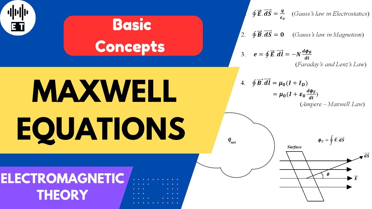 Maxwell's Equations Basic Concepts Theory YouTube
