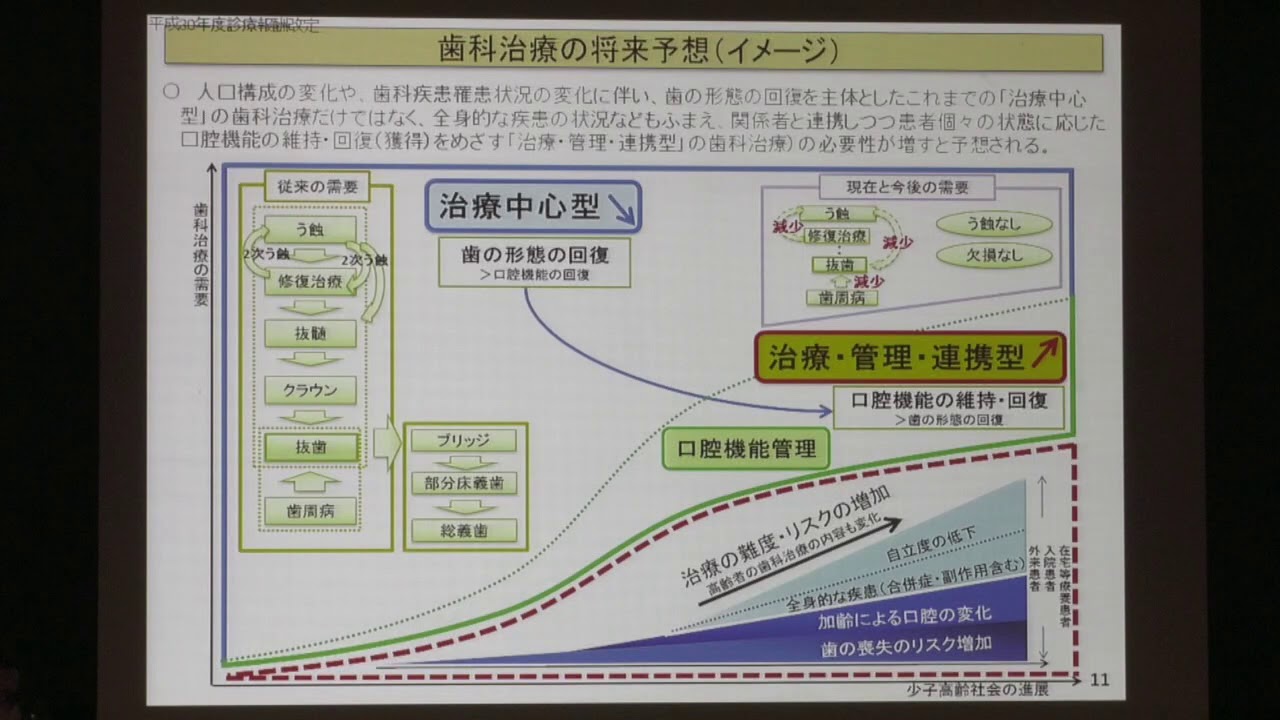 歯科診療 令和7年版 全科実例による 社会保険歯科診療 令和7年版 | 歯科保険研究会