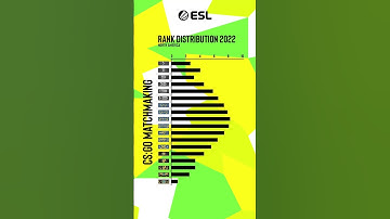 The top 1% of NA is Global Elite
