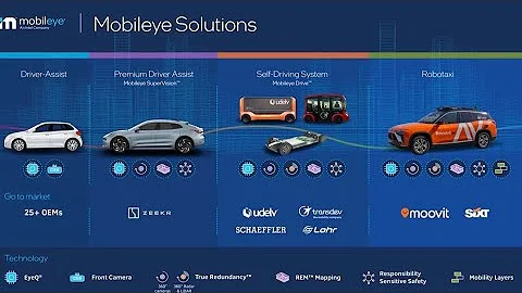 El potencial de Intel y Mobileye para vehículos autónomos