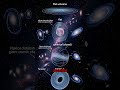 The Universe Might Have No Center — And No Edge #universe #cosmology