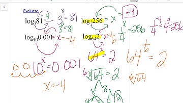 Intro to Log Functions (9.3a)