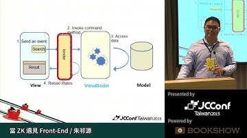 [JCConf 2015] 當 ZK 遇見 Front-End by 朱祁源 - R1 Day2-1