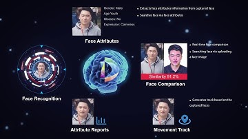 AI features Empower a Smarter DSS PRO - DahuaAsiaPacific