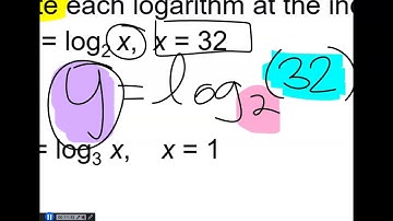 Math 1314 Section 3.2 Logarithmic Functions and their Graphs