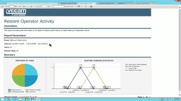 Veeam Availability Suite - Backup Audit