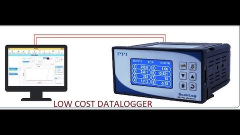 DATALOGGER SCANLOG  PPI