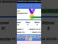 Testbook cgl live 156.5 🎯✨#govtjobs #ssc #ssccgl #englishgrammar #maths #mathstricks #tax #ir