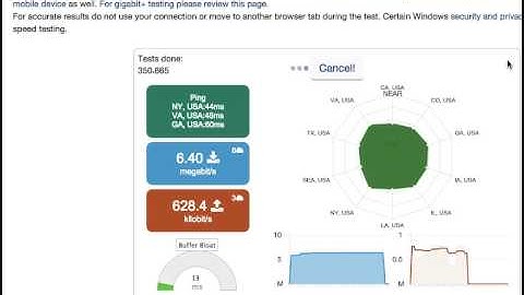 No Bloat in my Router - DSLReports speed test