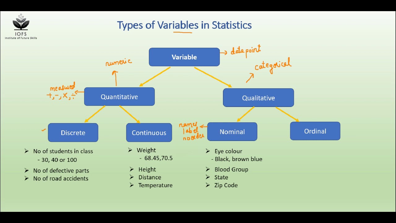 Variable на русском