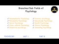 Psychology: Unit 1- Branches of Psychology| In Thok Nath