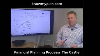 Financial Planning Process - Part II