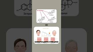 Что делать - приходить на мастер-класс КАК ЖЕНСКИЕ ГОРМОНЫ УКОРЯЮТ СТАРЕНИЕ. Ссылка в шапке профиля.