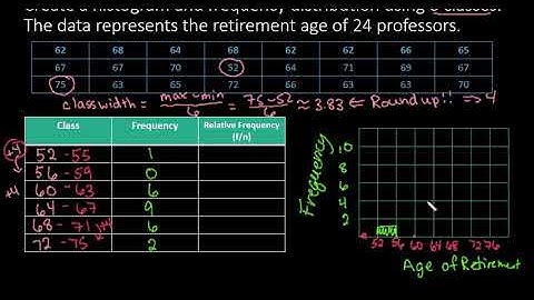How to Create a Frequency Distribution and Histogram Using the TI Nspire
