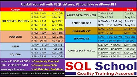 SQL, Power BI, Azure, Snowflake Training Classes from SQL School | April 5th Week