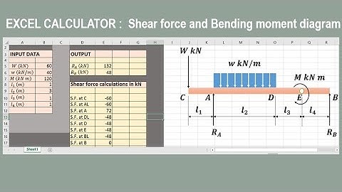 Excel calculator - Simply supported beam carrying point load, u.d.l. & moment