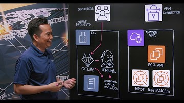 Accellion kiteworks: Cost-Effective CI/CD Platform Using Amazon EC2 Spot