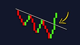 How To Draw The Perfect Trend Line #shorts