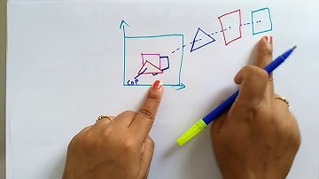 Z Buffer | Method | CG | Computer Graphics | Lec-53 | Bhanu Priya
