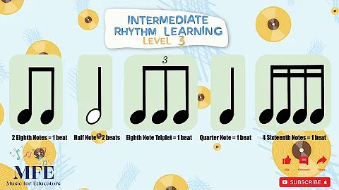 Intermediate Rhythm Reading - Level 3 - Eighth Note Triplets and More