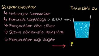 Çözelti, Süspansiyon Ve Kolloid Kimya