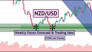 NZDUSD | Weekly Forex Forecast & Trading Idea for 6 - 10 May 2024 by CYNS on Forex