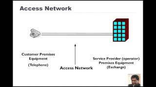 Overview of  PSTN Network (English)