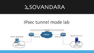 IPSec tunnel mode lab