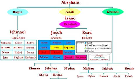 The 12 Tribes of Israel Song