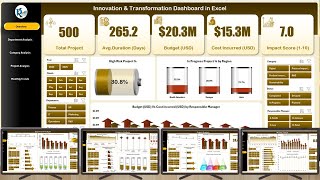 Innovation & Transformation Dashboard in Excel