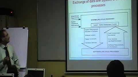 DO-178B : What is System View to Avionics software