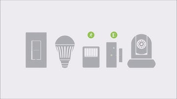 Insteon Home Automation Starter Kit