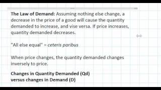The Law of Demand