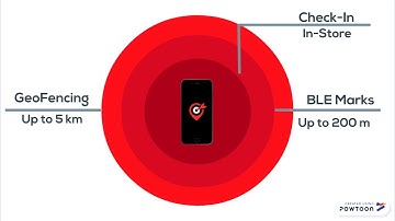 TarGet App - Location Based Marketing