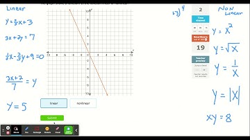 IXL | Identify linear and nonlinear functions: graphs and equations | 8th grade math