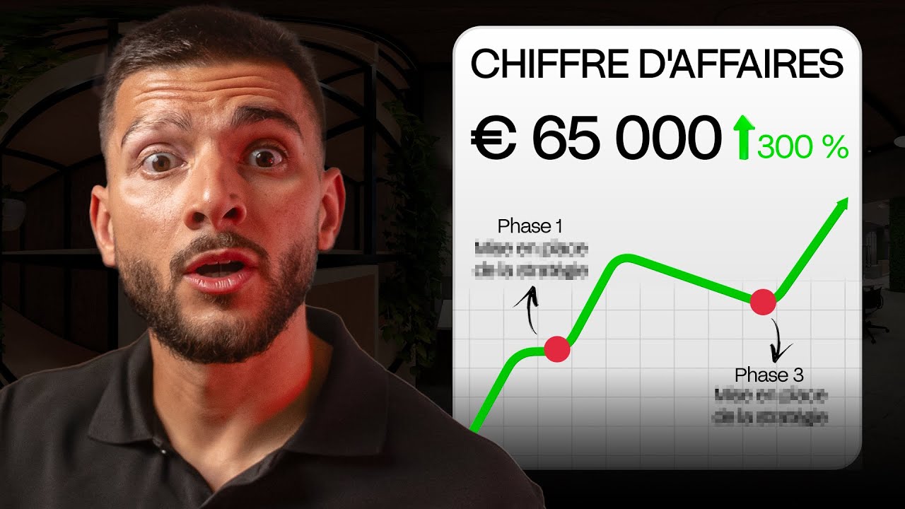 De 17 à 65 000€/mois : Le plan exact d’une Agence pour exploser son CA