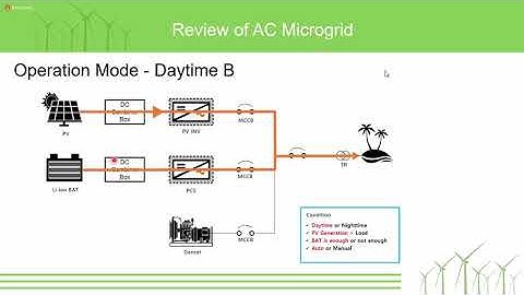 Introduction to DC Microgrids