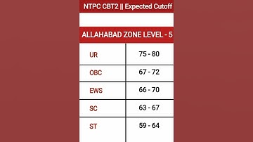 RRB NTPC CBT2  LEVEL5 SAFE SCORE || Answer Key के बाद Allahabad Zone का Cutoff बहुत कम || #short