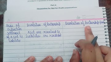 Sample Paper Solution|Term-2 (2021-22)|Class 12 Accountancy|CBSE|