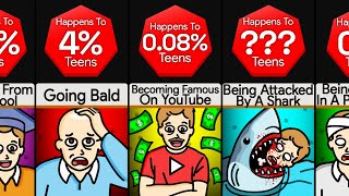 Probability Comparison: UNUSUAL Things You Might Experience During Youth