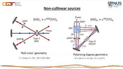 A review of entangled photon pair sources based on three-wave mixing in bulk crystals