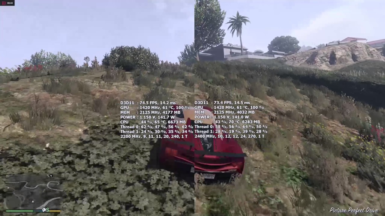 i7 5775c RAM 2200MHz vs 2400MHz