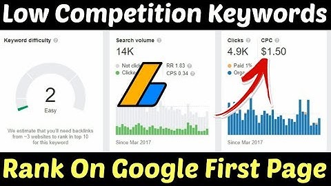 Low Competition Keywords For Micro Niche Blog | High CPC Low Competition Keywords | Micro Niche Blog