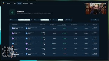 Hoe ik mijn opbrengstonderzoek doe