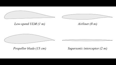 [Aero Fundamentals #23] Pressure Distribution Over An Airfoil
