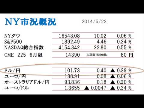 日本株市況チャンネル　かんぽ生命、日本株を3500億円規模買い増しへ
