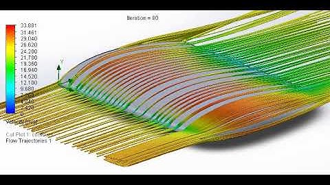 Flow Analysis in an airplane wing (NACA 4412)