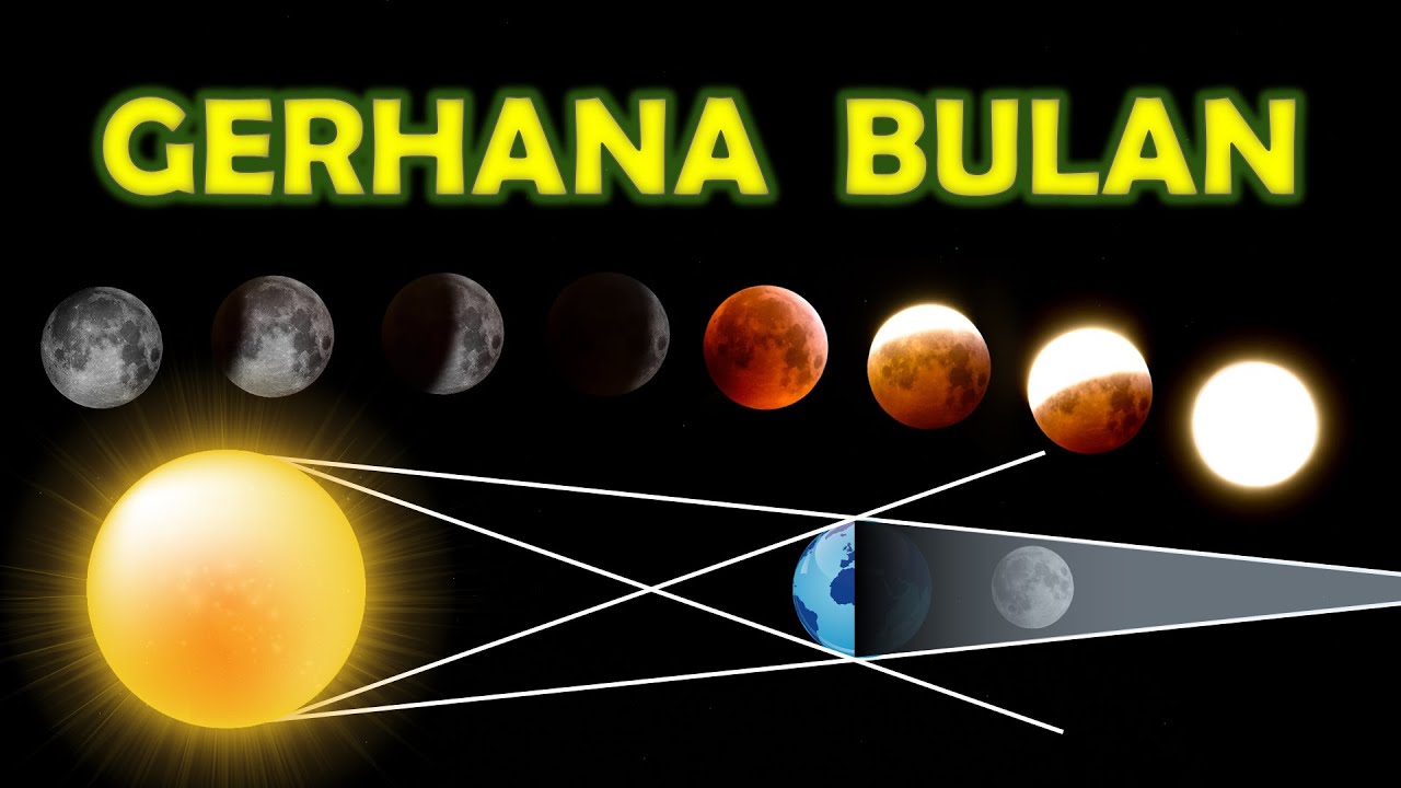 Ketika terjadi gerhana bulan penumbra maka bulan masih terlihat dengan warna