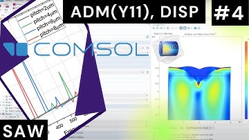 Admittance & Displacement plots in COMSOL of SAW Sensor with frequency || Surface Acoustic Tutorial