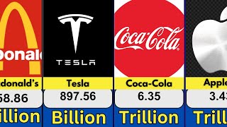 Exploring the World's Top Most Valuable Companies in 2025 | A Virtual Tour of the 2D Museum